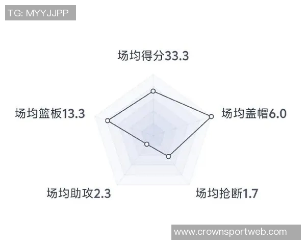 文班在比赛中遭遇限制场均数据骤降至267分137板32助13断47帽